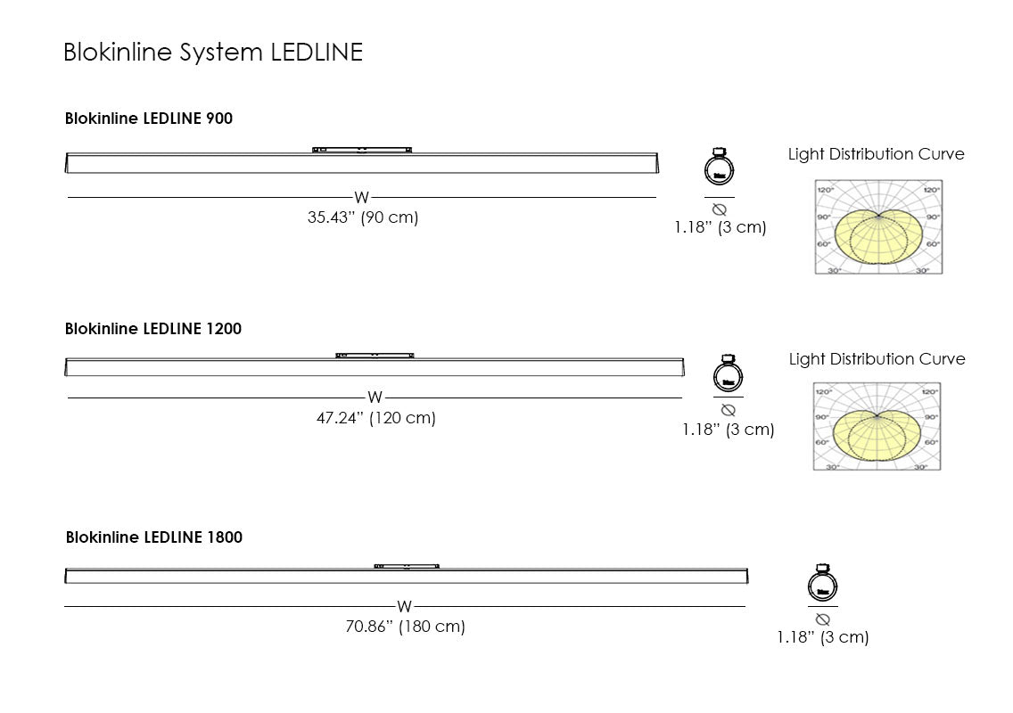 Blokinline System