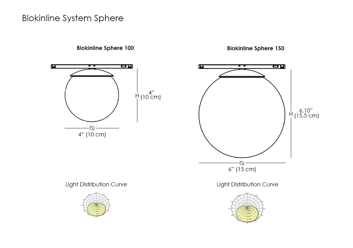 Blokinline System