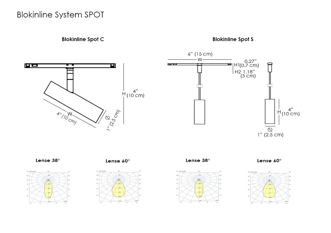Blokinline System