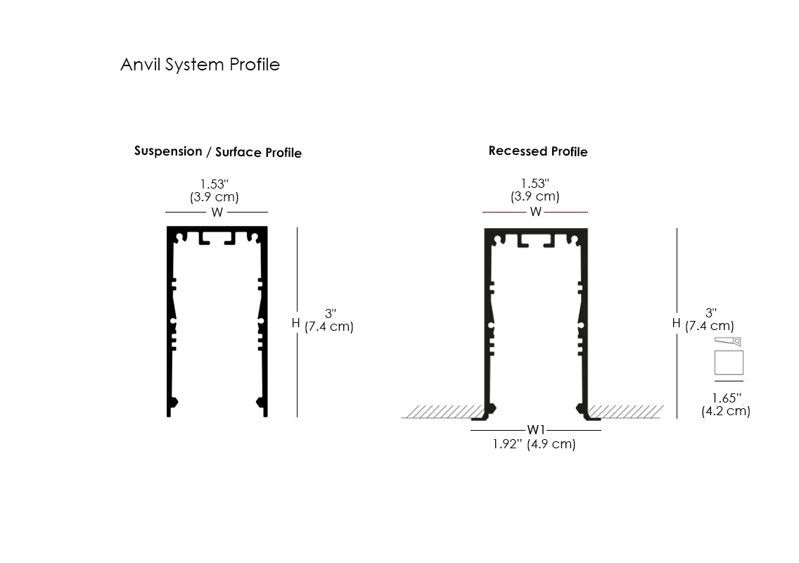 Anvil System