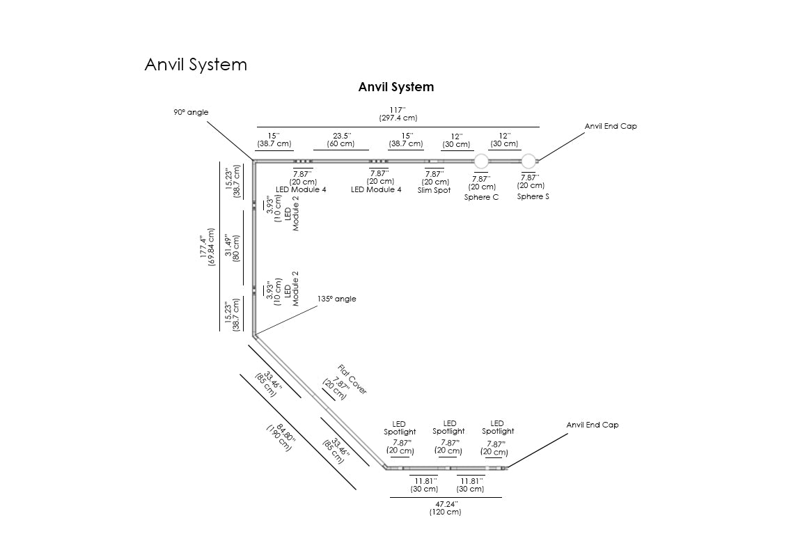 Anvil System