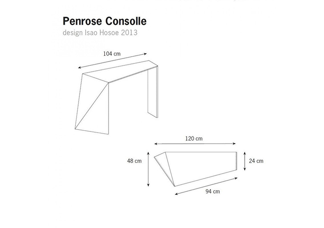 Penrose Console